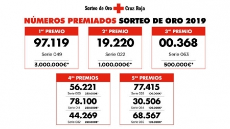 Números premiados en el Sorteo del Oro (CRUZ ROJA)