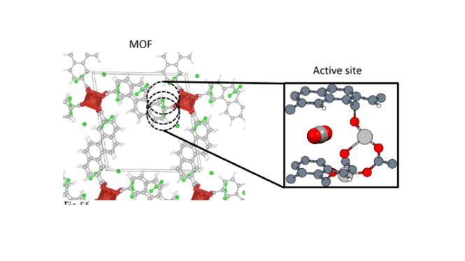 Estructura del centro activo Adsorbaforo para la molécula de CO2 consistente en dos anillos aromáticos separados por 7 amstrongs (UGR) Estructura del centro activo Adsorbaforo para la molécula de CO2 consistente en dos anillos aromáticos separados por 7 amstrongs (UGR)