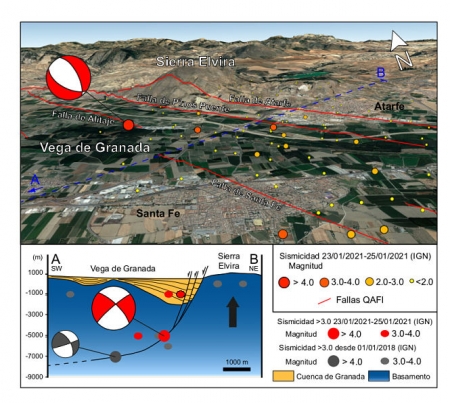 Esquema de las fallas de la Vega de Granada realizado por los científicos de la UGR (UGR)