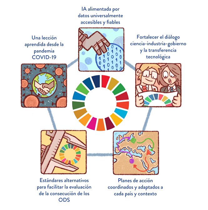 La investigación concluye con una breve discusión que gira en torno a cinco lecciones clave aprendidas y que se recogen en esta figura (UGR) La investigación concluye con una breve discusión que gira en torno a cinco lecciones clave aprendidas y que se recogen en esta figura (UGR)