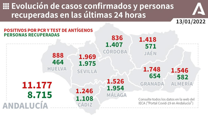 Evoluci�n diaria de la pandemia en Andaluc�a (JUNTA DE ANDALUC�A) 