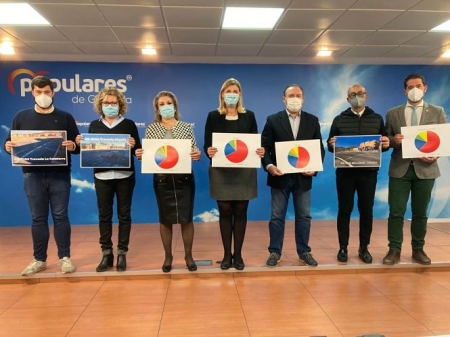Diputados provinciales del PP (PP)
