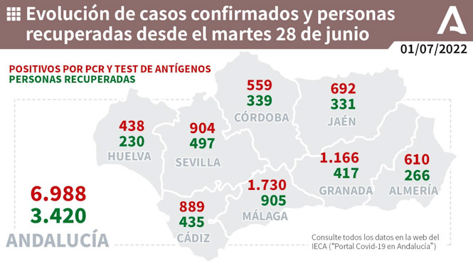 Evoluci�n de la pandemia en Andaluc�a (JUNTA DE ANDALUC�A) 