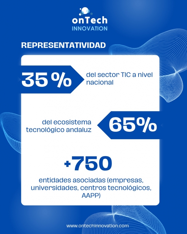 (ONTECH)
