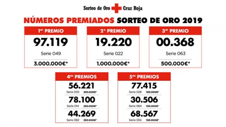 Numeros premiados en el Sorteo del Oro (CRUZ ROJA) Numeros premiados en el Sorteo del Oro (CRUZ ROJA)