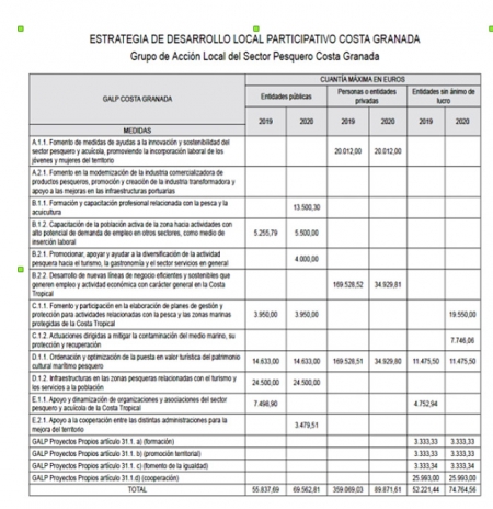 Estrategia de desarrollo local participativo de la Costa de Granada (JUNTA) Estrategia de desarrollo local participativo de la Costa de Granada (JUNTA)