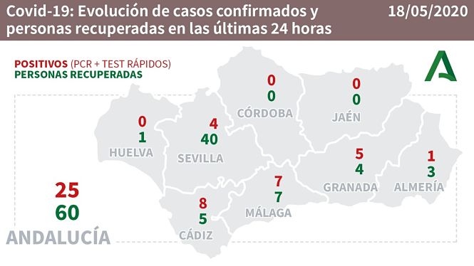 Evolución de la pandemia en Andalucía en las últimas 24 horas (CONSEJERÍA DE SALUD) 