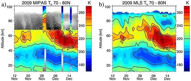 Primera detección en otoño de una estratopausa elevada, un fenómeno atmosférico invernal (IAA-CSIC) 