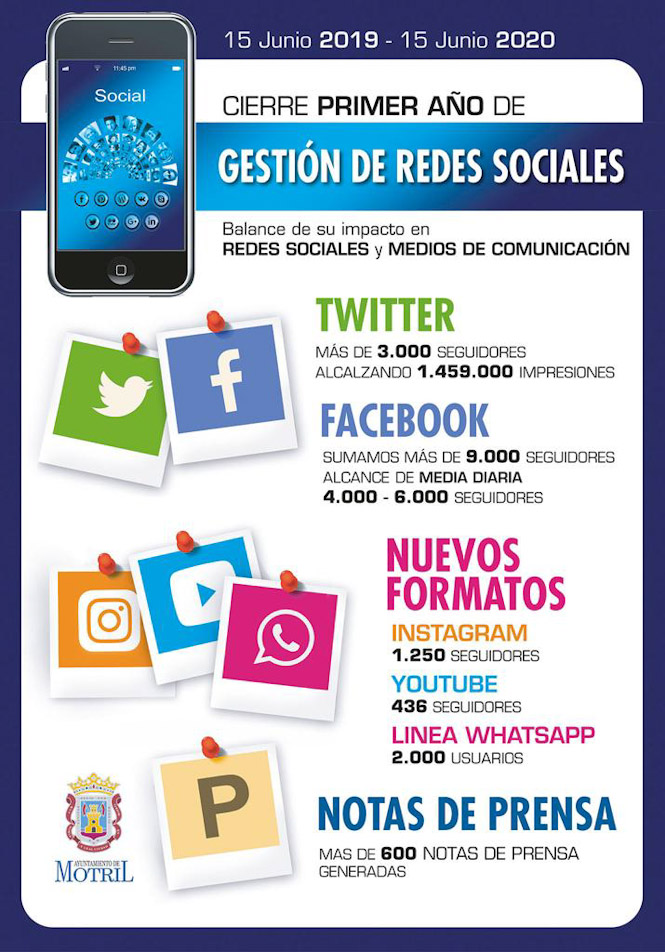 AYUNTAMIENTO DE MOTRIL 