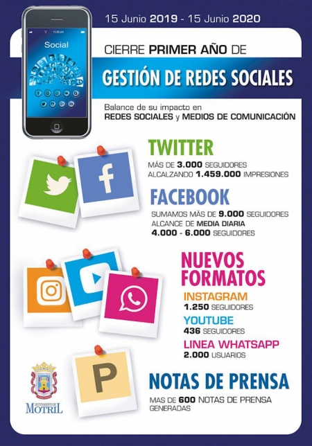 AYUNTAMIENTO DE MOTRIL AYUNTAMIENTO DE MOTRIL