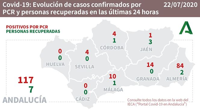 Evolución diaria de la pandemia en Andalucía (JUNTA DE ANDALUCÍA)