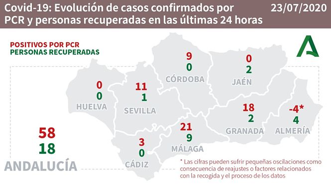 Evolución diaria de la pandemia en Andalucia (JUNTA DE ANDALUCIA)