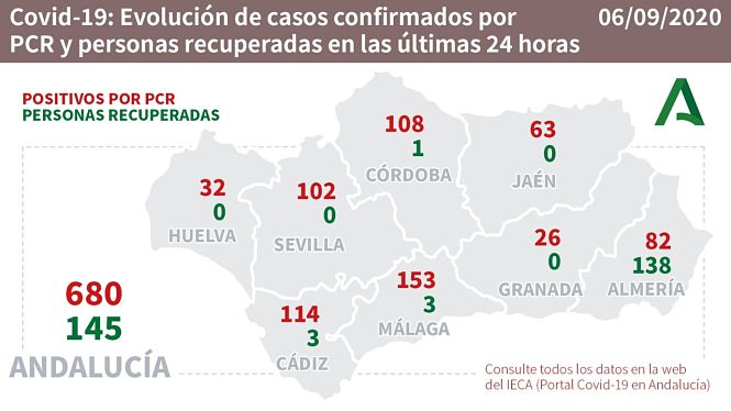 Evolución diaria de la pandemia en Andalucía (JUNTA DE ANDALUCÍA) 