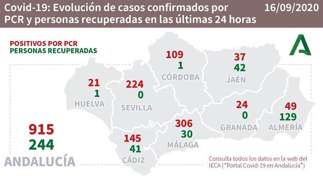 Evolución diaria de la pandemia en Andalucia (JUNTA DE ANDALUCIA)