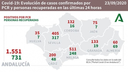 Evolución de la pandemia de Covid-19 en Andalucía
