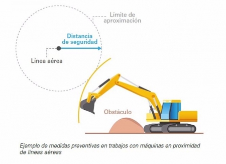 Campaña informativa contra los accidentes con líneas eléctricas aéreas (ENDESA) 