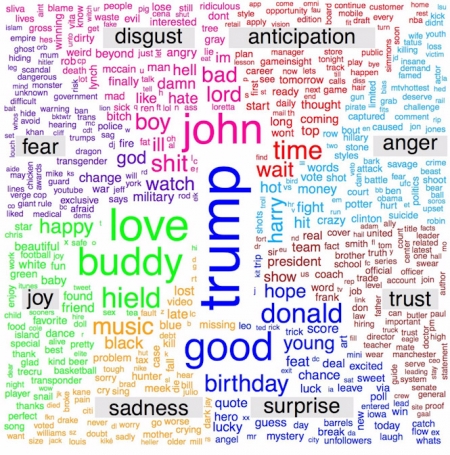 Palabras asociadas a emociones (UGR)