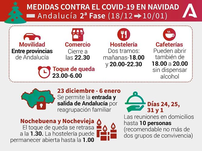 Andalucía mantiene las medidas contra el Covid-19 (JUNTA DE ANDALUCÍA)