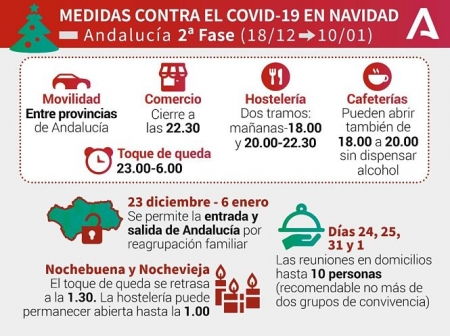 Andalucía mantiene las medidas contra el Covid-19 (JUNTA DE ANDALUCÍA)