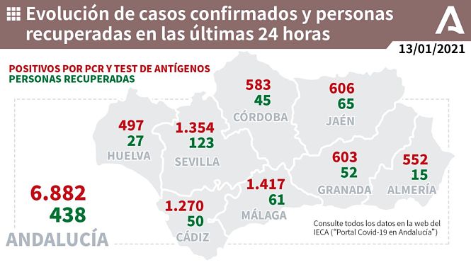 Evolución diaria de la pandemia en Andalucía (JUNTA DE ANDALUCÍA) 