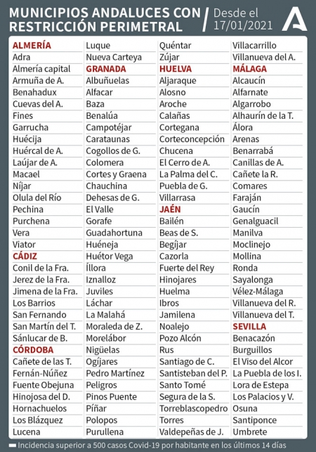 Municipios andaluces con cierre perimetral (JUNTA DE ANDALUCÍA)
