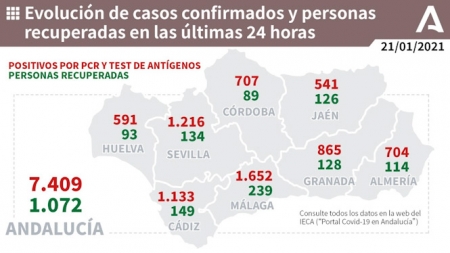 Evolución diaria de la pandemia en Andalucía (JUNTA DE ANDALUCÍA) 