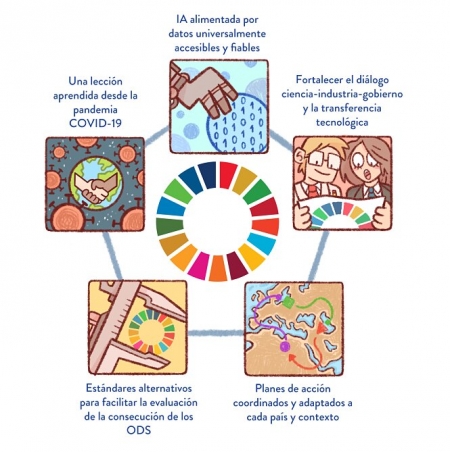 La investigación concluye con una breve discusión que gira en torno a cinco lecciones clave aprendidas y que se recogen en esta figura (UGR)