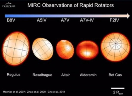 Distintos ejemplos de estrellas achatadas debido a su alta velocidad de rotación (IAA/CSIC) Distintos ejemplos de estrellas achatadas debido a su alta velocidad de rotación (IAA/CSIC)