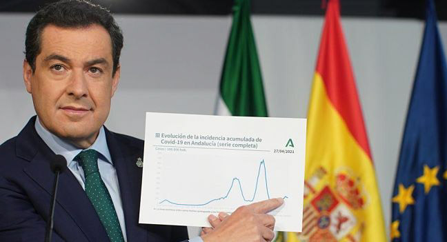 Juanma Moreno enseña una gráfica de la incidencia del Covid-19 (JUNTA DE ANDALUCÍA)