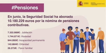 SUBDELEGACIÓN DEL GOBIERNO