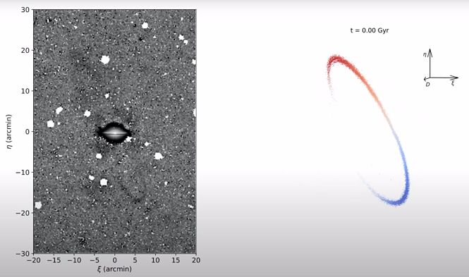 Configuración de la estructura estelar de marea formada en torno a la galaxia del Sombrero (IAA/CSIC/UCM) 