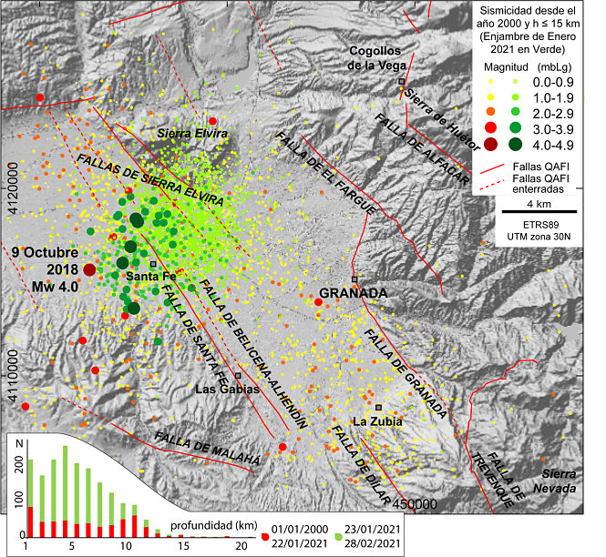 ismicidad en la zona NE de la Cuenca de Granada a partir de los datos publicados por el Instituto Geográfico Nacional (UGR)
