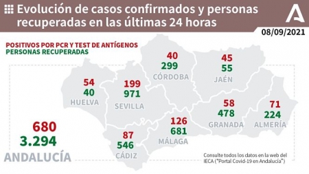 Evolución diaria de la pandemia en Andalucia (JUNTA DE ANDALUCÍA)