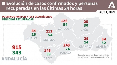 Evolución diaria de la pandemia en Andalucia (JUNTA DE ANDALUCÍA)