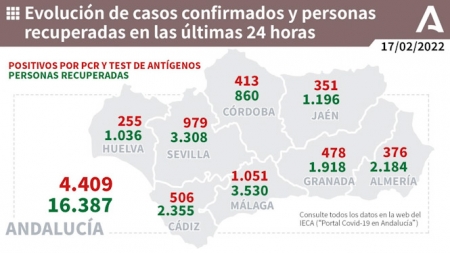 Evolución diaria de la pandemia en Andalucia (JUNTA DE ANDALUCÍA)