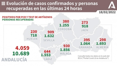 Evolución diaria de la pandemia en Andalucia (JUNTA)