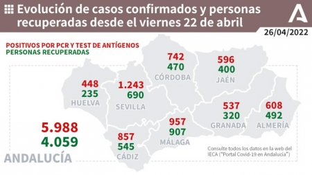 Evolución de la pandemia en Andalucía (JUNTA) 