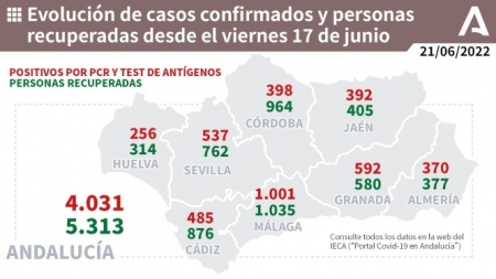 Evolución de la pandemia en Andalucía (JUNTA DE ANDALUCIA)