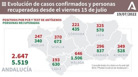 Evolución de la pandemia en Andalucía (JUNTA DE ANDALUCIA)