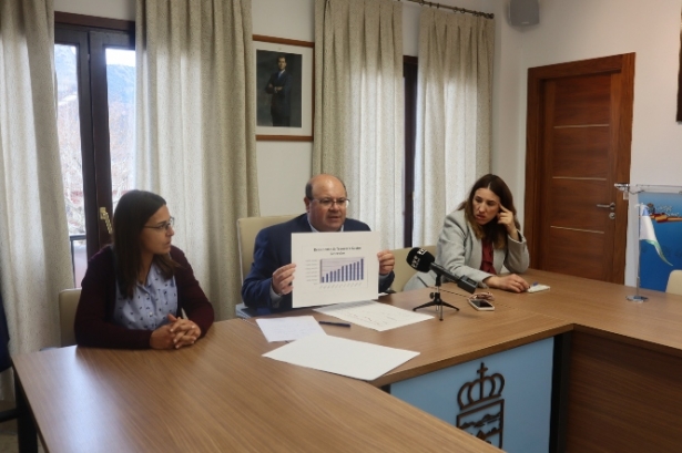 El alcalde de Güéjar y las dos primeras tenientes de alcalde, en rueda de prensa (AYTO. GÜÉJAR SIERRA) El alcalde de Güéjar y las dos primeras tenientes de alcalde, en rueda de prensa (AYTO. GÜÉJAR SIERRA)