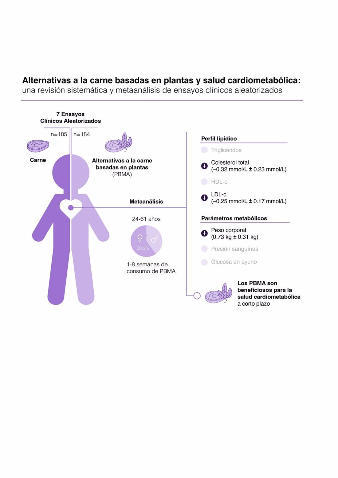Infografía creada por Macu Infantes-López. (RUBÉN FERNÁNDEZ-RODRÍGUEZ / UGR)