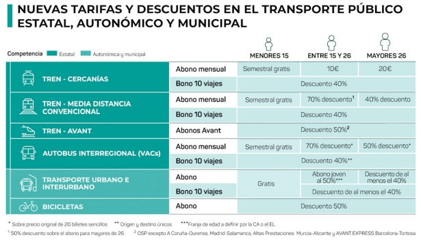 (SUBDELEGACION) (SUBDELEGACION)