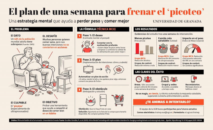 Plan para frenar el picoteo (UGR)