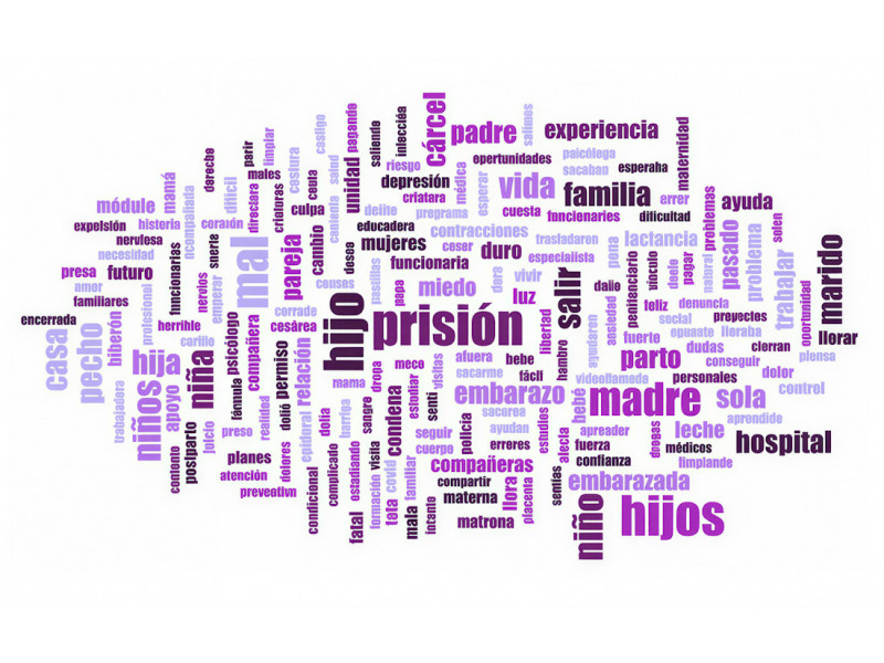 Nube de palabras a partir del análisis de las herstories (relatos de la historia contados desde una perspectiva feminista) de las madres privadas de libertad que han participado en el estudio (PILAR ROIG JUBANY) Nube de palabras a partir del análisis de las herstories (relatos de la historia contados desde una perspectiva feminista) de las madres privadas de libertad que han participado en el estudio (PILAR ROIG JUBANY)